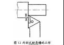 1739418649 559 CNC Knowledge Analysis of causes and solutions for a break
