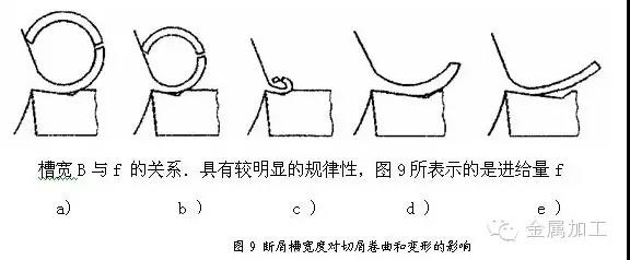 1739418649 77 CNC Knowledge Analysis of causes and solutions for a break