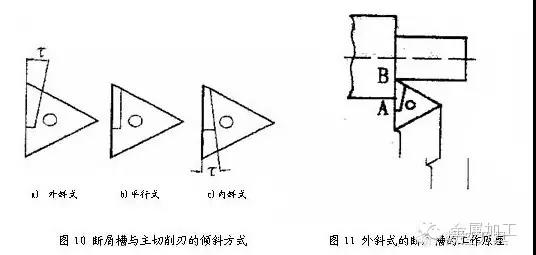 1739418649 787 CNC Knowledge Analysis of causes and solutions for a break