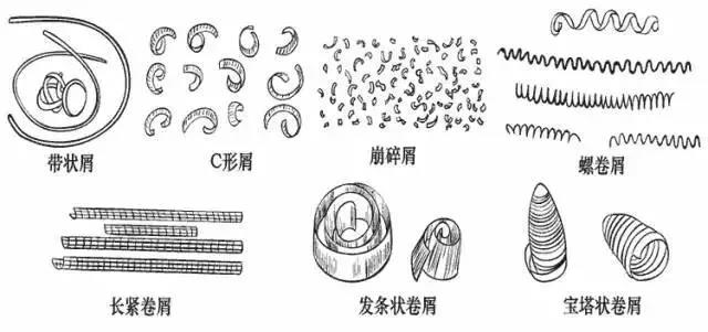 cnc knowledge: analysis of causes and solutions for a break