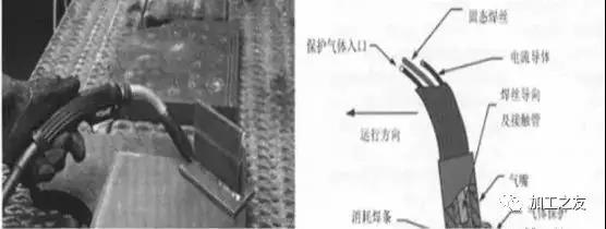 1739429617 326 CNC Knowledge What do you know about these welding methods