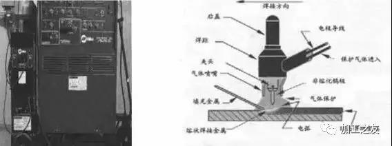 1739429617 564 CNC Knowledge What do you know about these welding methods