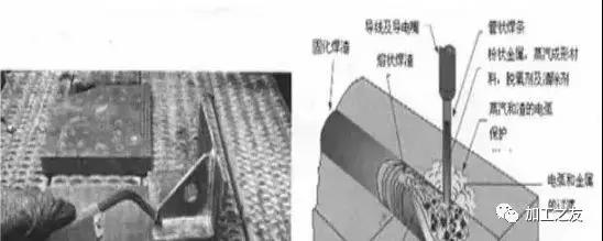 1739429617 657 CNC Knowledge What do you know about these welding methods