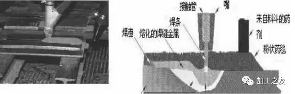 1739429618 703 CNC Knowledge What do you know about these welding methods