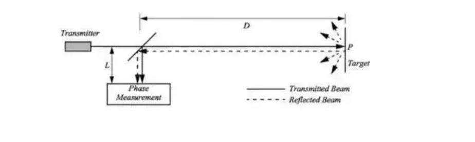 1739433294 302 CNC Knowledge Various sensors used in industrial robots