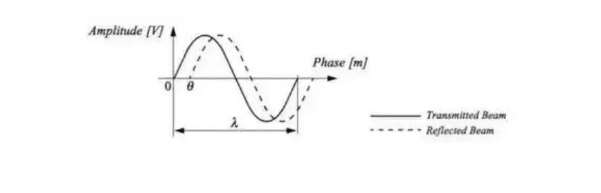 1739433295 808 CNC Knowledge Various sensors used in industrial robots