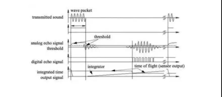 cnc knowledge: various sensors used in industrial robots