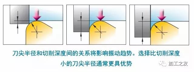 1739451602 572 CNC Knowledge It is said that boredom is difficult why