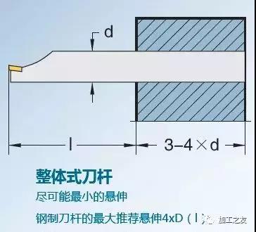 1739451604 254 CNC Knowledge It is said that boredom is difficult why