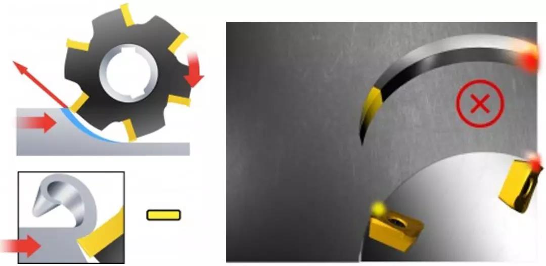 1739477258 612 CNC Knowledge Should CNC machining choose to be a round