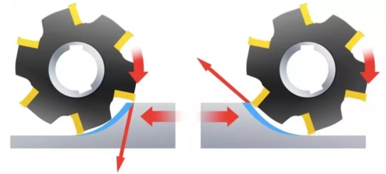 cnc knowledge: should cnc machining choose to be a round