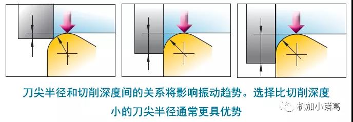 1739480926 428 Cnc Knowledge It Is Said That Boredom Is Difficult Why 1739480926 428 CNC Knowledge It is said that boredom is difficult why
