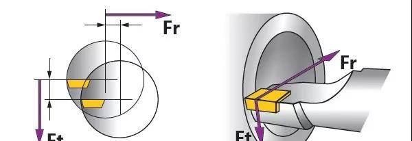 cnc knowledge: it is said that boredom is difficult, why