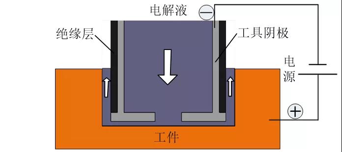 1739502825 169 CNC Knowledge How to solve the problem of deep holes