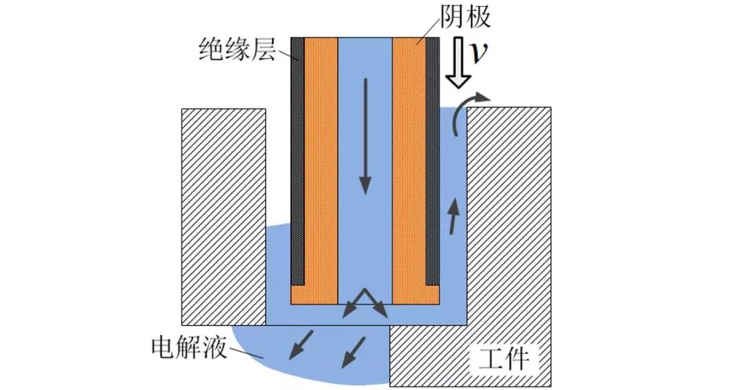 1739502826 676 CNC Knowledge How to solve the problem of deep holes