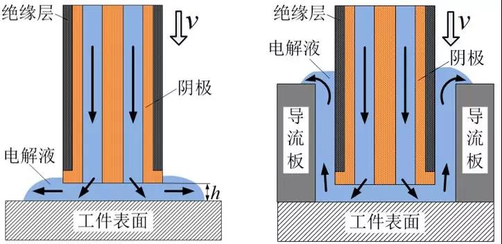1739502827 682 CNC Knowledge How to solve the problem of deep holes