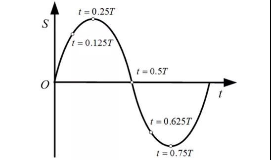 1739502827 810 CNC Knowledge How to solve the problem of deep holes