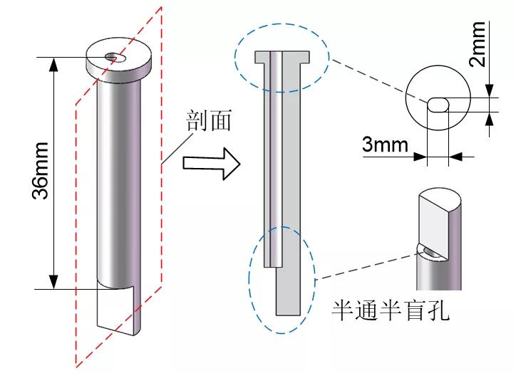 cnc knowledge: how to solve the problem of "deep holes"