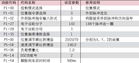1740508010 914 CNC Knowledge Shenzhen Sinusoidal Electrical Servo Products are used in