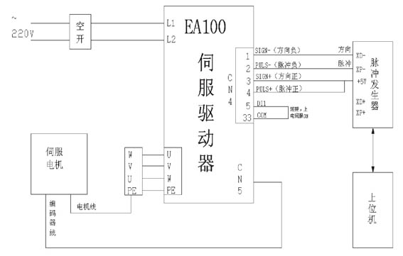 cnc knowledge: shenzhen sinusoid electrical servo products are used in