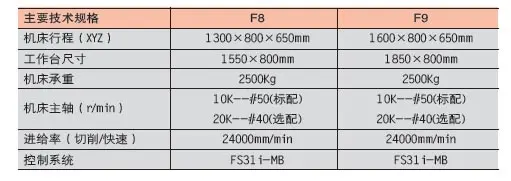 cnc knowledge: f8 / f9 large vertical machining center