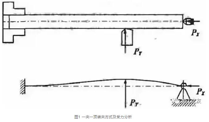 cnc knowledge: how to control the precision of the turn