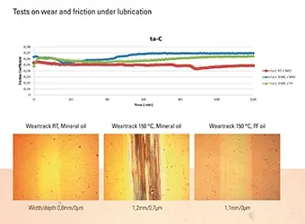 cnc knowledge: perspectives for applying hybrid diazepam carbon coatings in