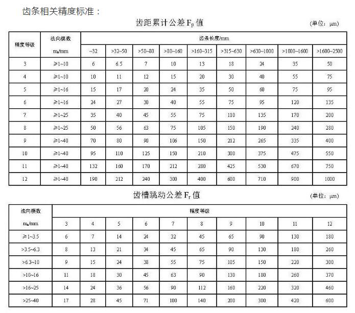 cnc knowledge: precision of the material table rassel standard treatment