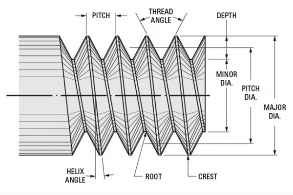 Thrilling and 3D printed screws - Simple guide