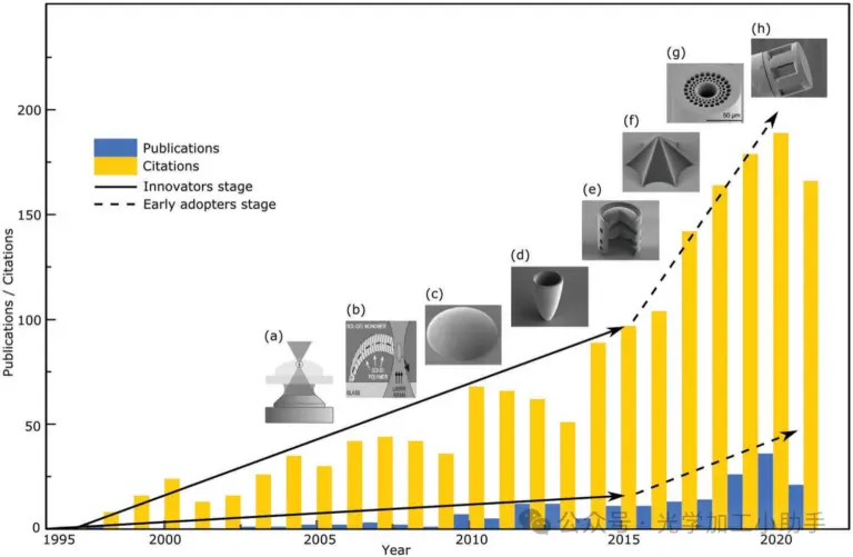 cnc knowledge: 3d printing treatment with two photons microoptics