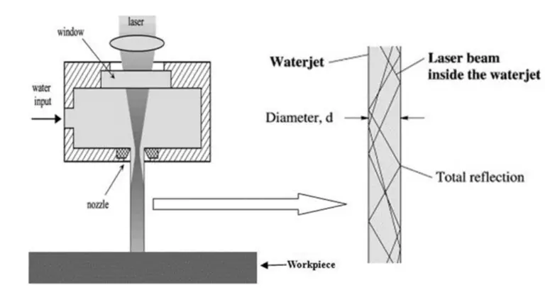 cnc knowledge: application and status of development of laser treatment