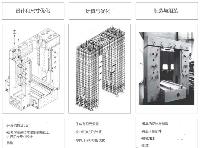 cnc knowledge: design and calculation of machine tools bedroom
