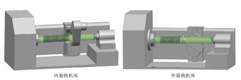 cnc knowledge: re learning internal knowledge of the cyclone molding