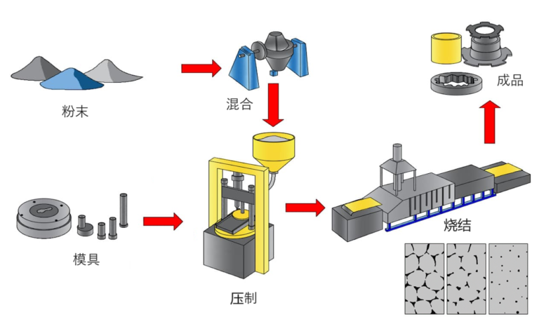 cnc knowledge: talk about the metallurgy of technological consumption "green