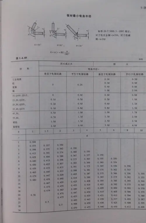 Bend Radius Chart For Sheet Metal Bend Radius Chart For Sheet Metal