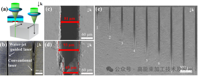 cnc knowledge: university of shanghai | efficient laser treatment of
