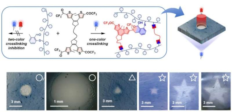 refining 3d printing with photo induced polymerization