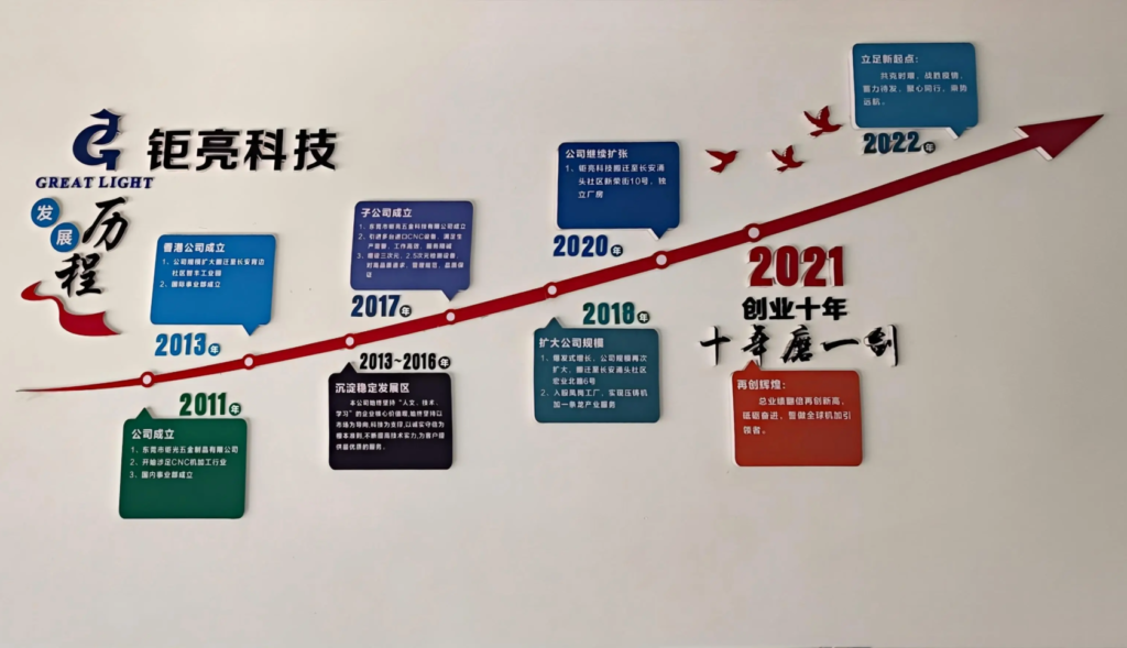 Development History