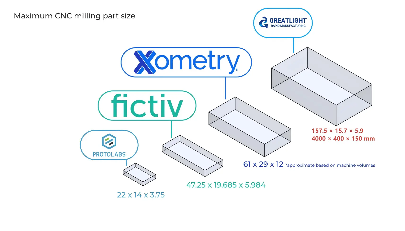 Protolabs Vs Xometry Why Shines 5-Axis CNC Machining(1)