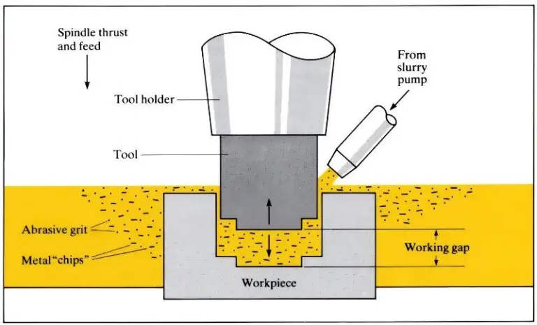 cnc knowledge: what is ultrasound treatment?
