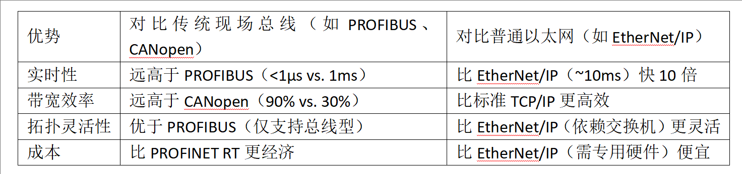 EtherCAT industrial ecosystem