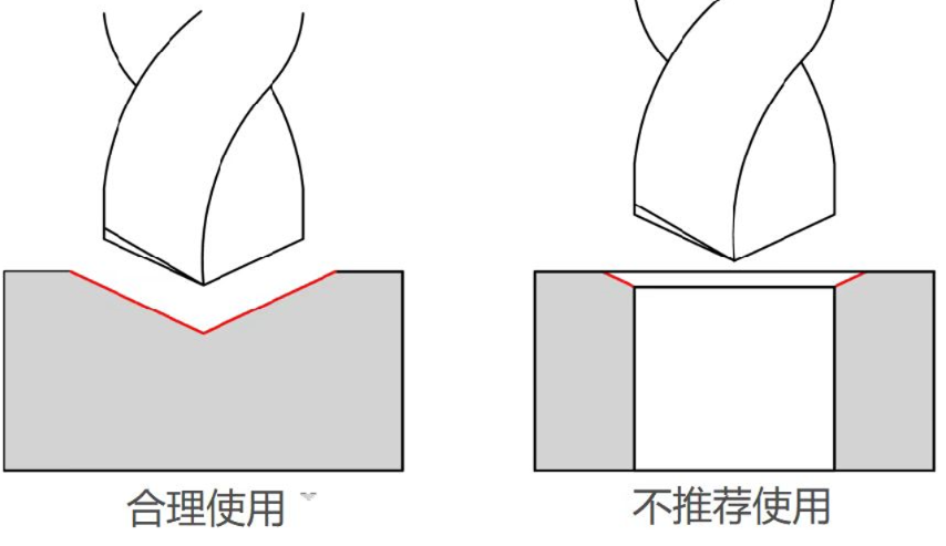 Precision machining result using a point drill for hole start