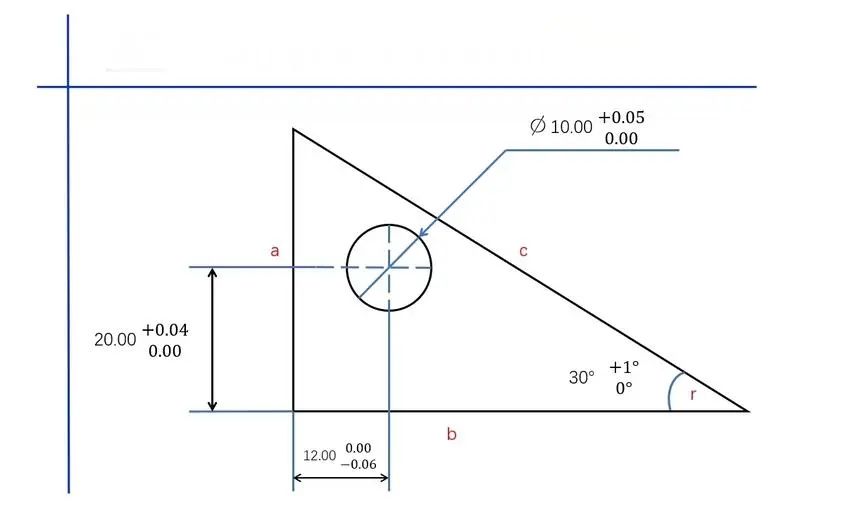 Unilateral tolerance graphical representation