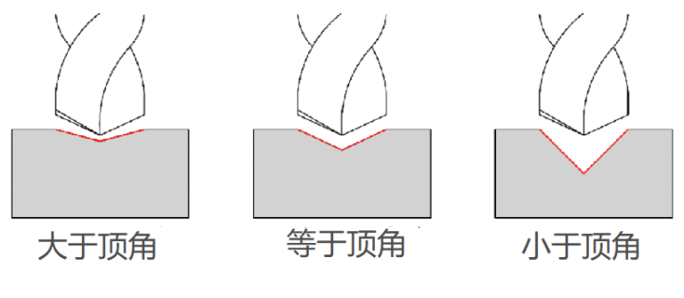 cnc knowledge: mechanical engineers must know what "central forest" is