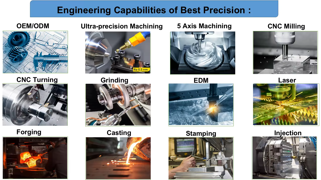 Custom 5 Axis CNC Machined Parts for Robot Arm Joints 8