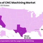 Analysis of CNC Machining Market in Various US States
