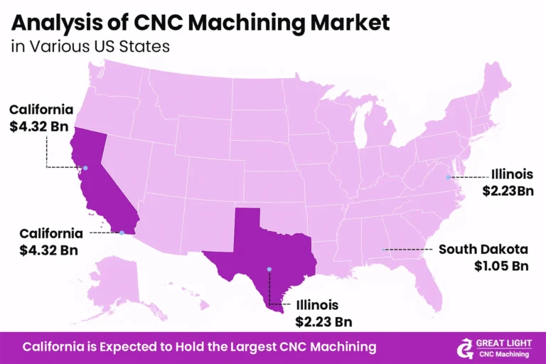 Analysis of CNC Machining Market in Various US States